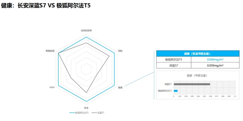 考试同样都是“600+”，家用纯电SUV为什么只选阿尔法T5