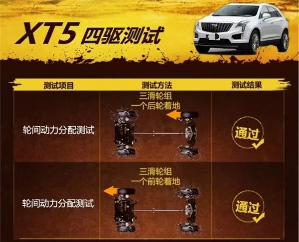 相比奥迪Q5L，凯迪拉克XT5实力强劲，还有9万优惠！