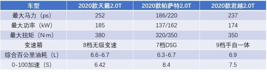 钟观 | 30天动力不满意包退！这台T动力界的“后浪”这么有自信？