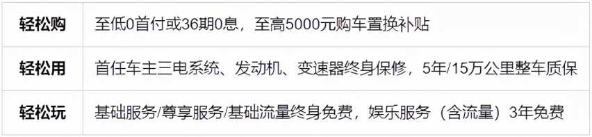 售价14.58~15.98万元 WEY新一代智能混动SUV玛奇朵正式上市