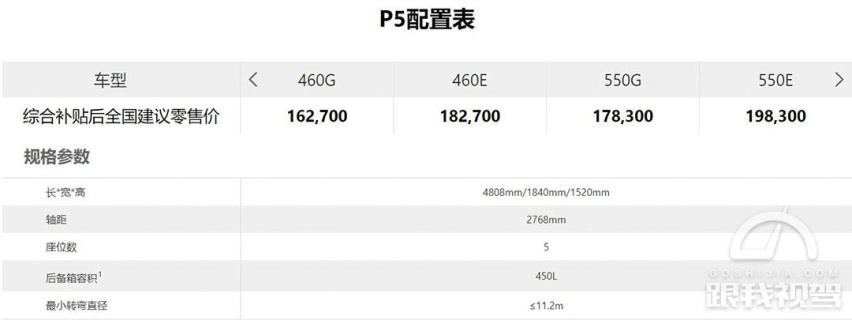 因补贴退坡小鹏部分新车调价 最高涨5900元 小鹏汽车还值得入手吗？