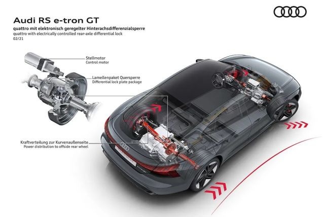 续航488km，奥迪首款电动性能车e-tron GT首秀