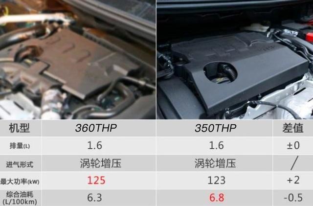天逸试驾：没有试过PHC悬挂就谈舒适性都是