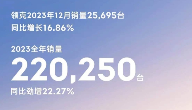 盘点2023领克｜6年100万台，产品均价17万+，领克做对了什么？