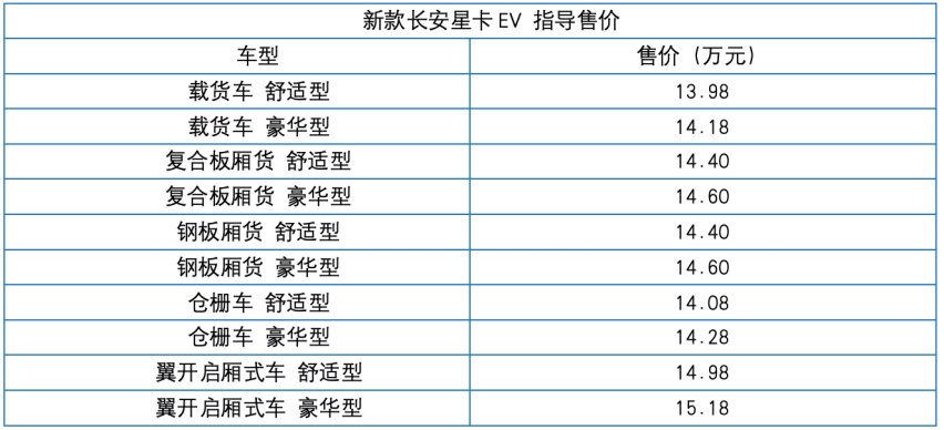 长安小卡单排报价图片