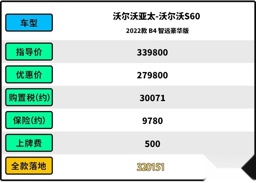 同级别No.1？2.88万买合资大牌 这些车型闭眼买都不后悔？
