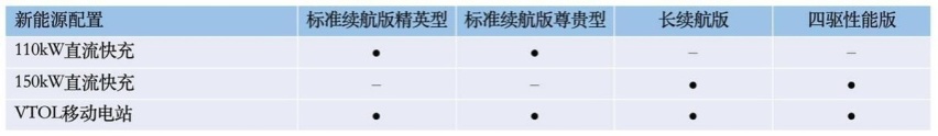 比亚迪海豹配置曝光，后驱的纯电动车爽不爽？