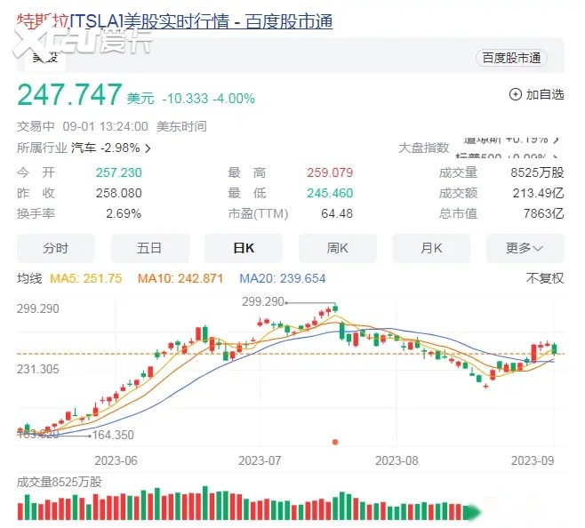 车顶换挡、按键大灯、取消倒车雷达！新款Model 3凭什么涨价2万8？