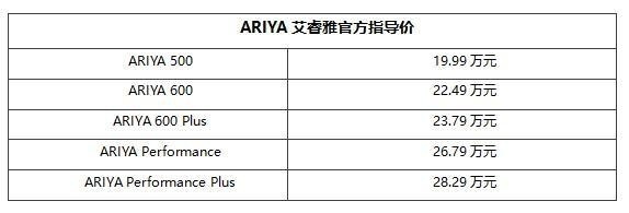 不到20万买合资SUV，艾睿雅500续航501公里，百公里耗电14.5