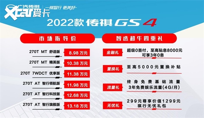 78吨挖掘机都“压不垮”的2022款传祺GS4星空体育898万开回家！(图2)