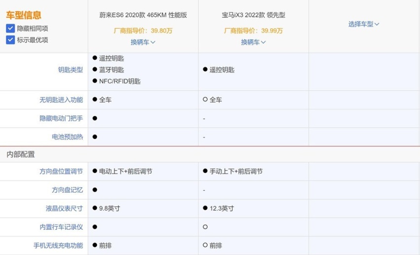 中型纯电SUV怎么选?蔚来ES6与宝马iX3该选谁?