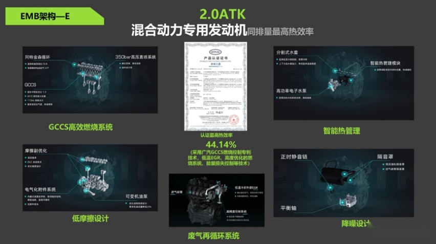 发动机排量更大却更省油？广汽传祺的钜浪混动有什么黑科技?