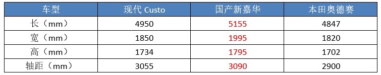 韩系两大MPV国产，连大众都“踩雷”了，它们能行吗？