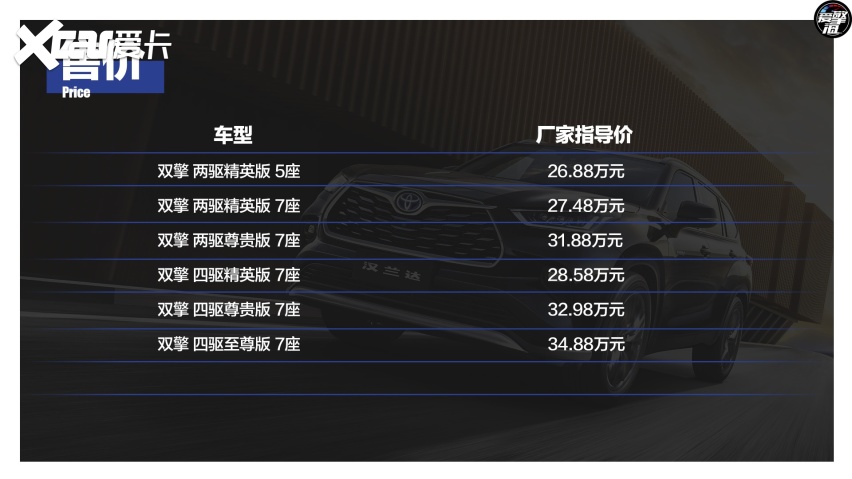 推荐两驱尊贵版7座 广汽丰田全新一代汉兰达购车手册