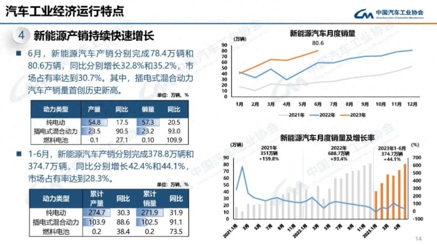 电车这么卖下去，终有一天会没电可充？