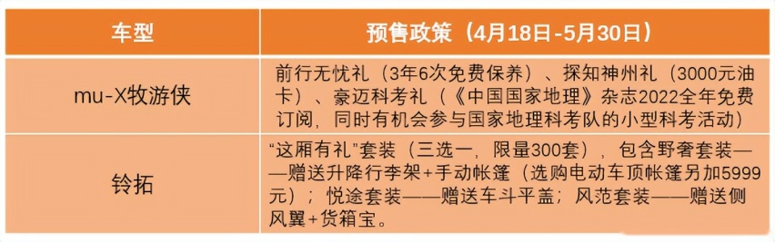 硬派越野新选择 mu-X牧游侠和铃拓发布汽油版并开启预售