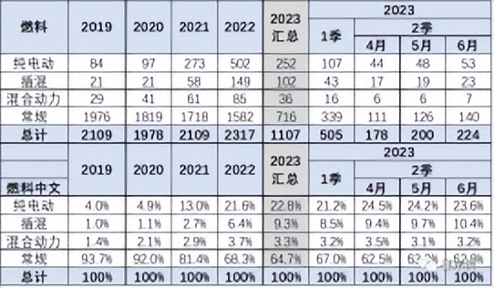 事实、现实与共识：用数据透视上半年汽车市场