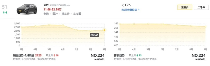 国内“跳票”实属遗憾，中期改款现代途胜实车图赏析