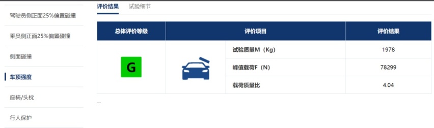 比亚迪海豹/岚图追光/哪吒S表现如何？中保研最新碰撞成绩出炉