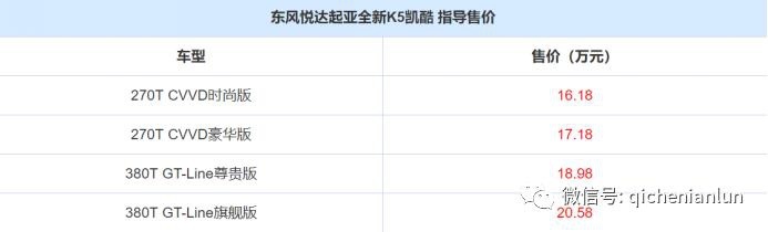 动力系统是亮点！起亚全新K5包牌落地价16.18万起