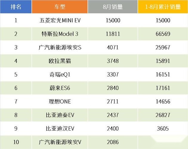 【2020中国车企图鉴】解码“广新速度”：从未停止的科技秀场