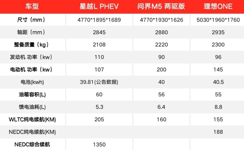 星越 L PHEV 版曝光，是时候让插电混动卷起来了