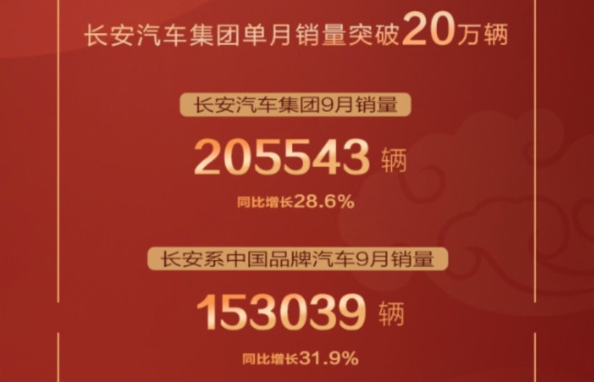 是金九银十，还是逆袭？解析起亚9月销量环比增长19.6%