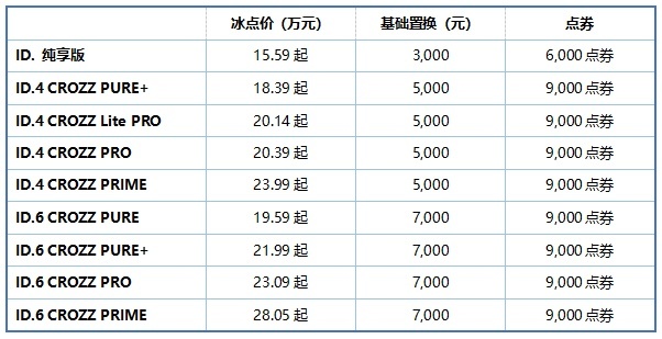 高质价比纯电SUV 一汽-大众ID. CROZZ家族惊喜钜惠