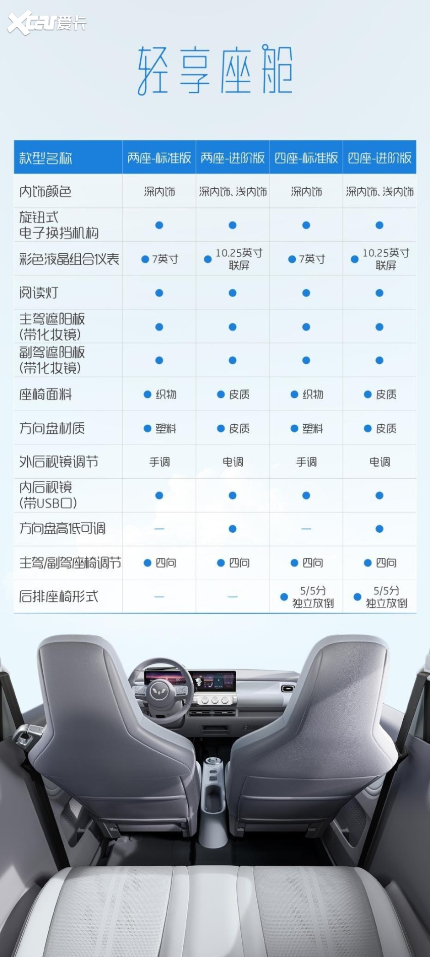 Air ev晴空详细配置公布！丰富配置满足多样需求