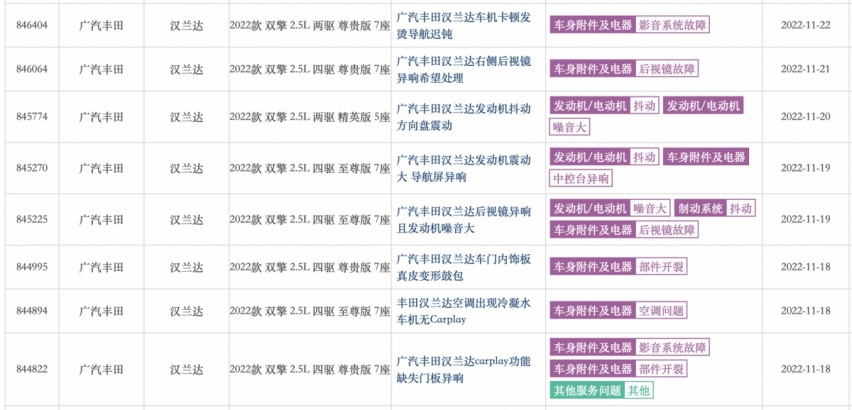 加价保值神车销量暴跌！汉兰达不好卖了，丰田粉怎么看？