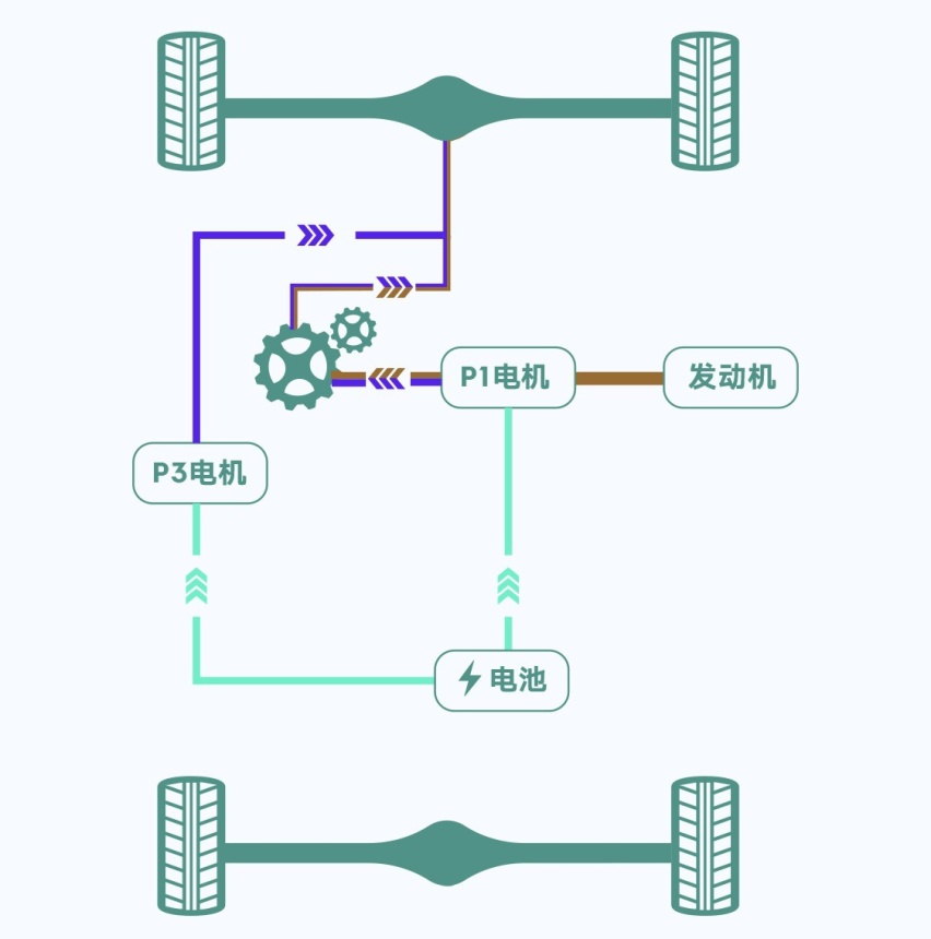 DHT Evo混动电驱，领克08 EM-P「高速不软」的强大支点