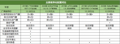 特殊期选车攻略：这几款中级车才是情侣首选