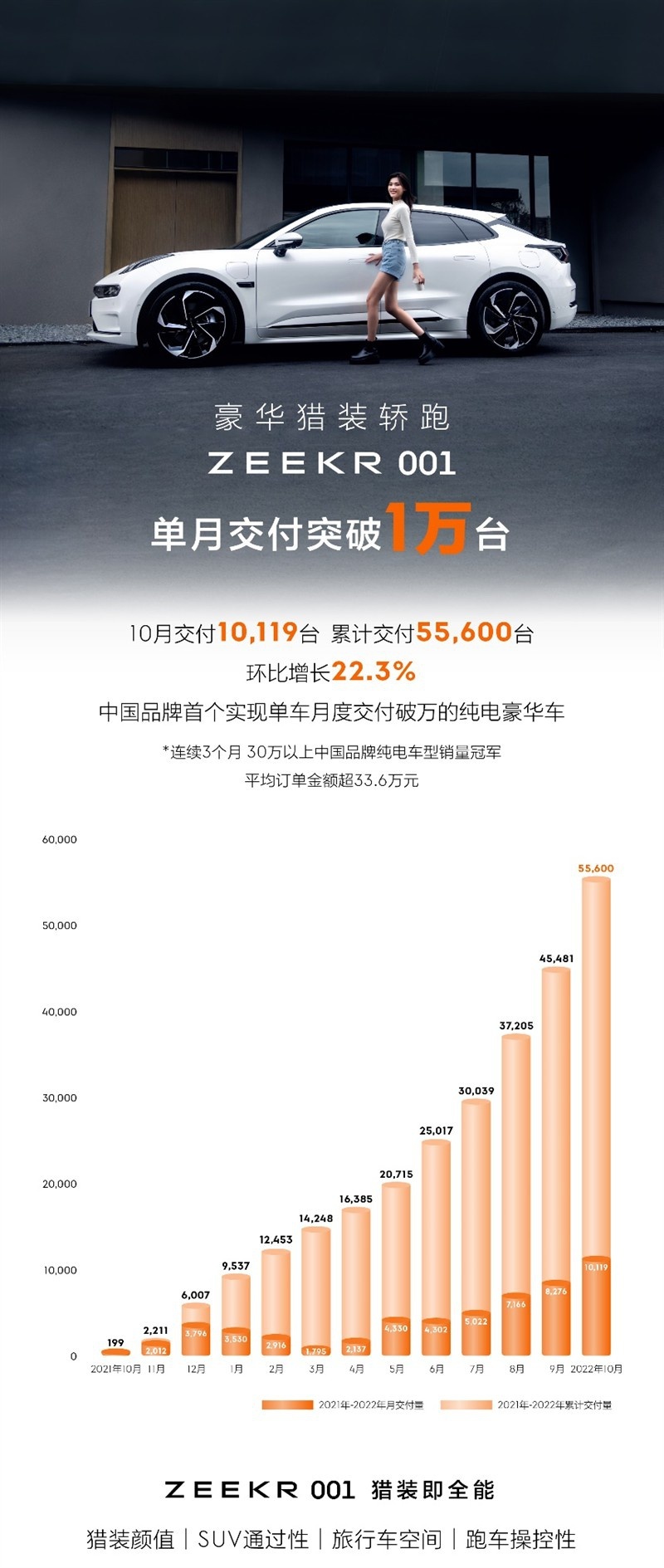 全球首款原生纯电豪华MPV极氪009上市