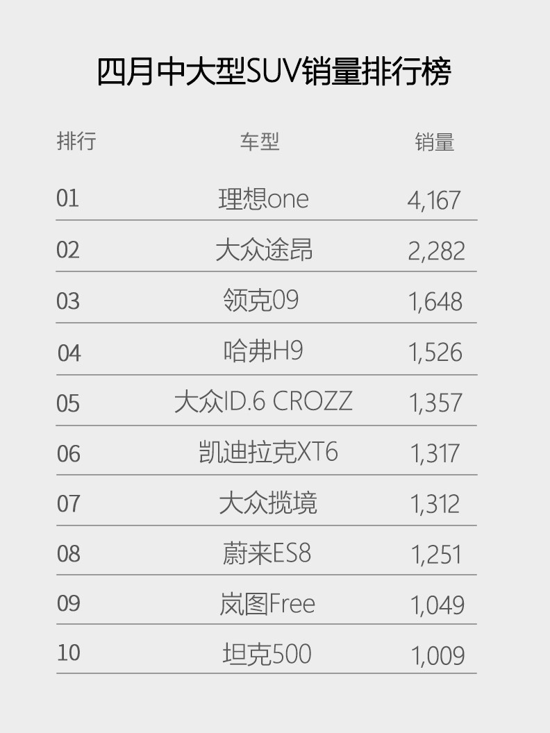 销量背后的秘密 领克09值得期待