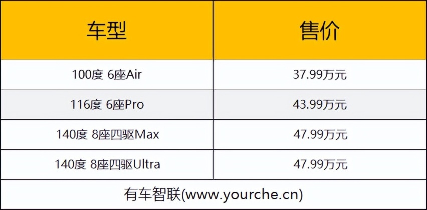 翼真L380上市售37.99万元起 拥空间王者 享奔驰人生