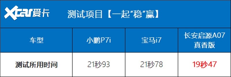 最强“7系”大横评 长安启源A07真香版才是大BOSS