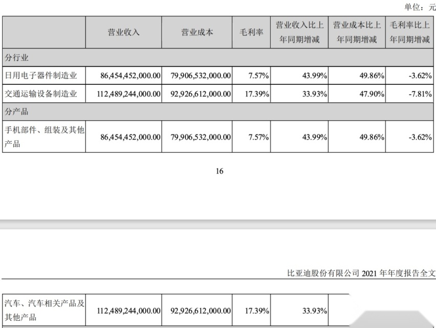 2021年比亚迪卖得多赚得少，今年发力高端，或卖50万以上