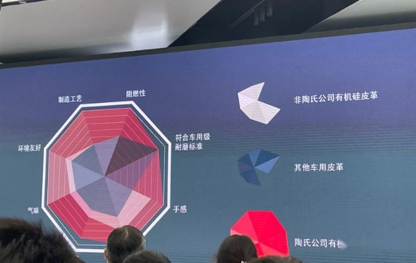 高合汽车和陶氏化学共同开发新材料，可以对真皮说再见了