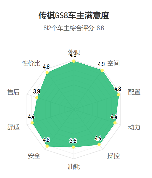 花近20万买自主品牌汽车的人，后悔了吗？