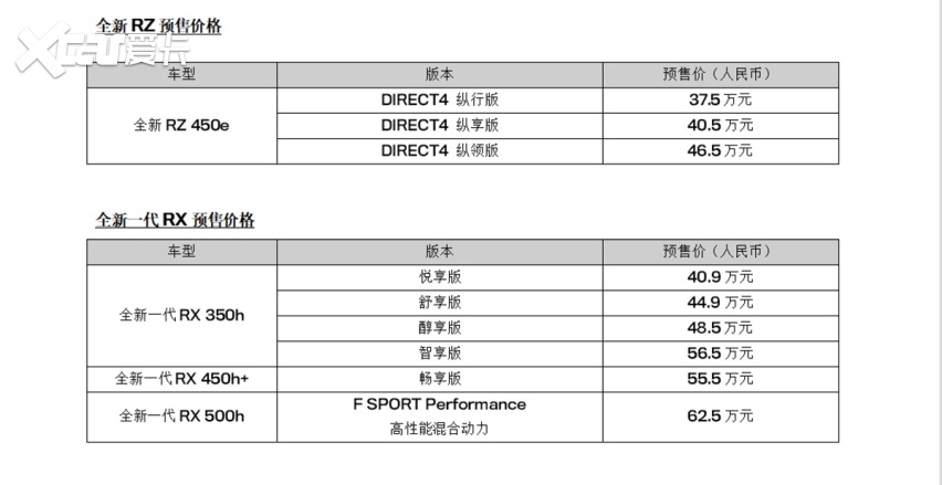 雷克萨斯全新RZ/全新一代RX开启预售