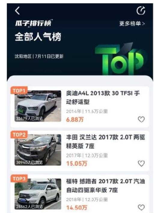 瓜子二手车人气榜，将最受欢迎二手车车型一网打尽