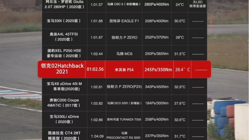 领克最新小钢炮！加速6.2秒，顶配只需18万？