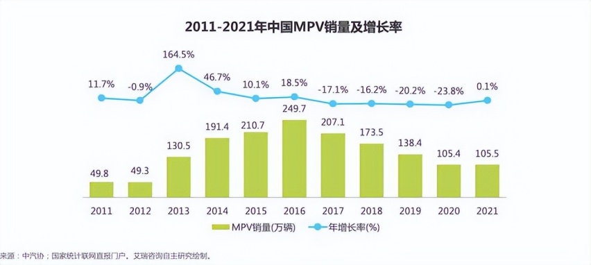 预算20万买主流合资MPV，选库斯途还是奥德赛？