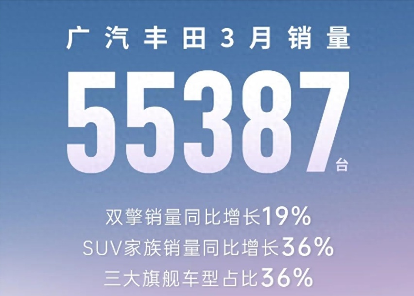 广汽丰田丨丰田市场份额正在被吞没 3月销量55387辆 同比下降31.