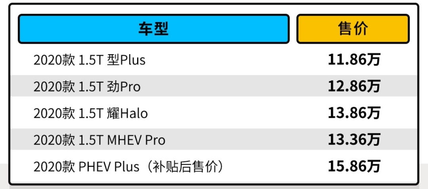 吉利缤越换壳的领克06价格贵了2万多？值得买吗？