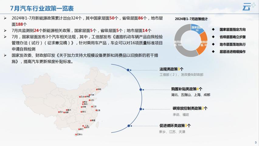 云+丨2024年7月各地汽车政策汇总