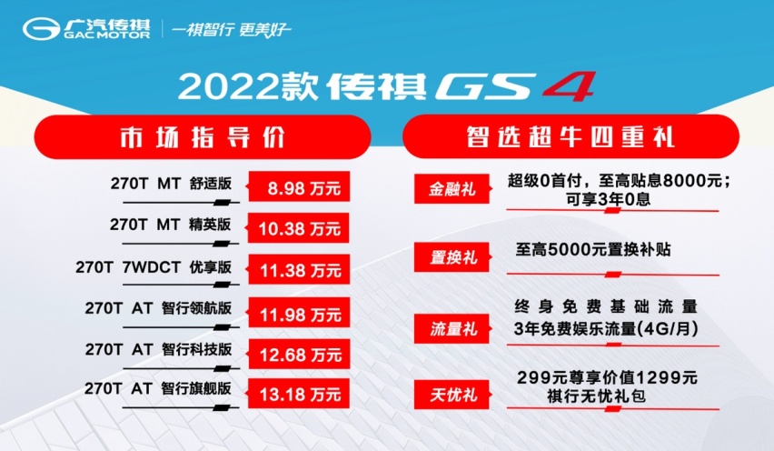 2022款传祺GS4产品力大进阶 售价8.98万元-13.18万元