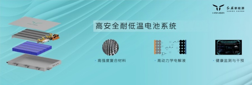 纵横构型/解耦四驱/低温电池/智慧算法，红旗发布HMP混动平台