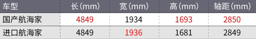 最便宜的豪华V6 SUV来了！四缸BBA颤抖吧！
