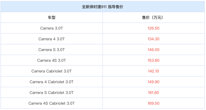 上到宾利全新飞驰，下到五菱宏光PLUS，10月上市重磅车型有
